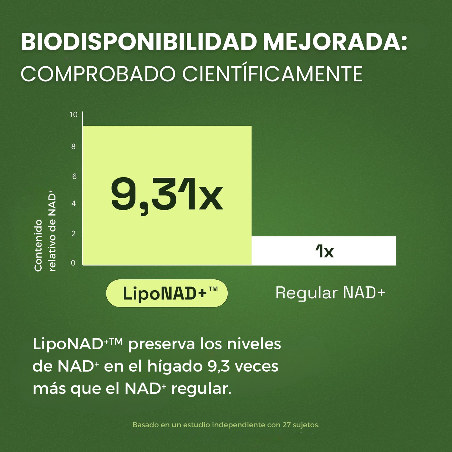 NeuroAge Boost™ - Liposomal NAD+ 250mg | Energy, Focus, and Longevity - 60 Capsules