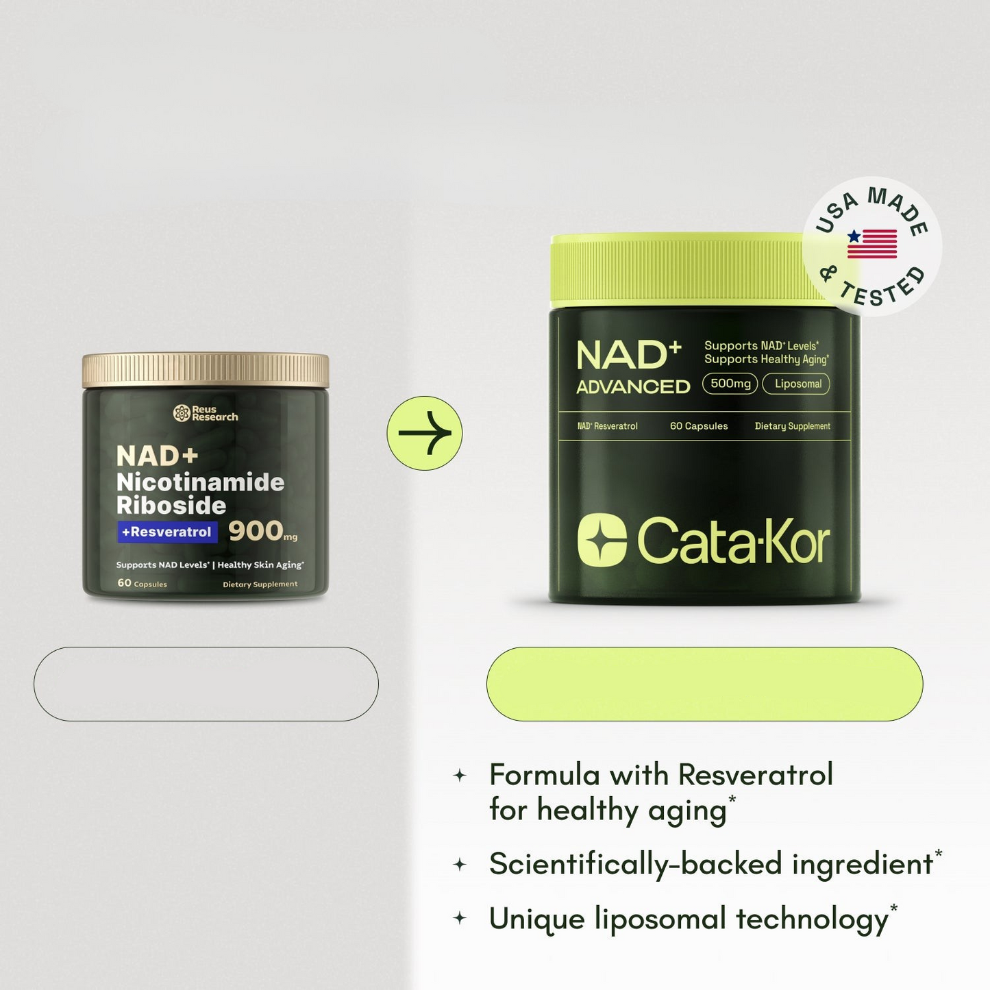 NeuroAge Boost™ - Liposomal NAD+ 250mg | Energy, Focus, and Longevity - 60 Capsules